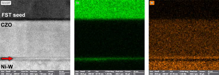 Figure 7