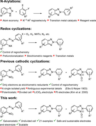 Scheme 2