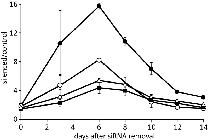 Fig. 7.