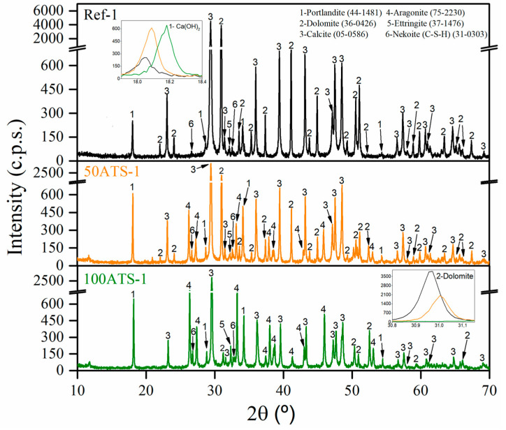 Figure 6