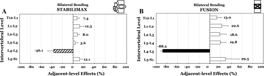 Fig. 4