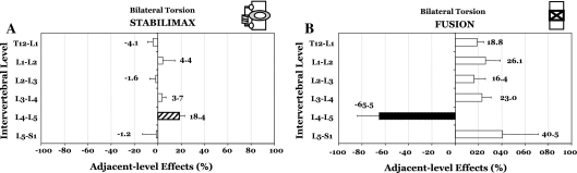 Fig. 5