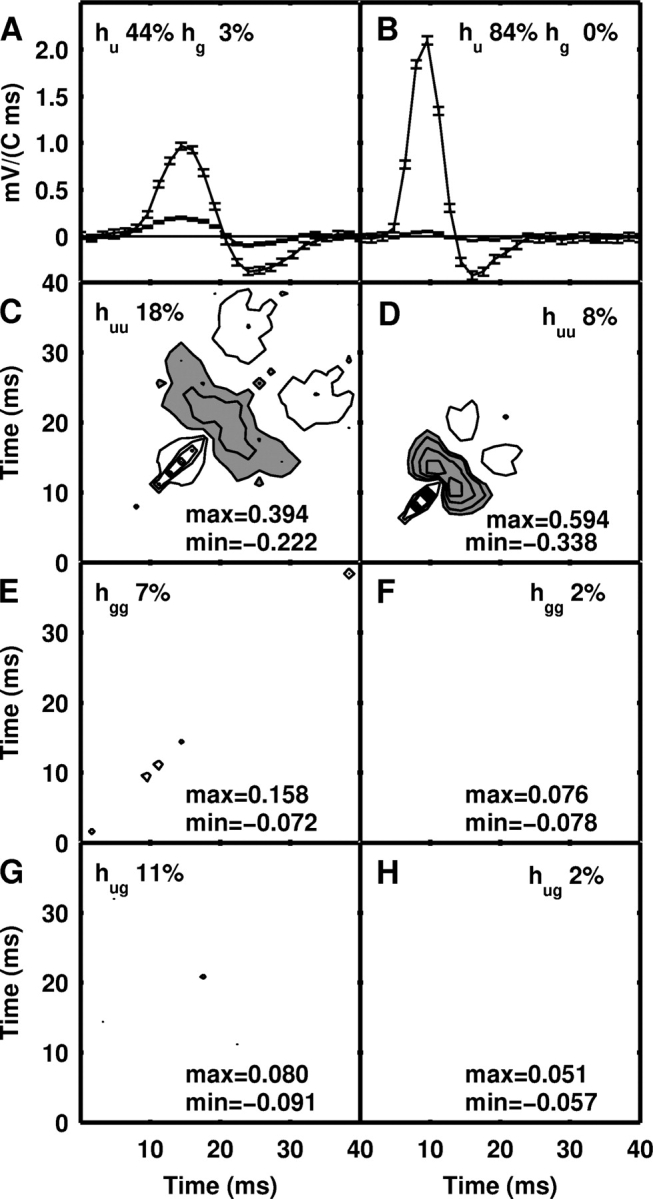 Figure 9.