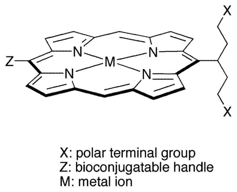 Chart 2