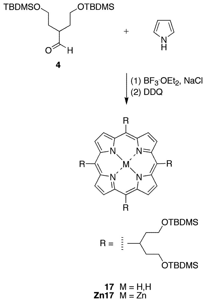 Scheme 7