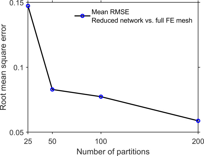 Figure S5.