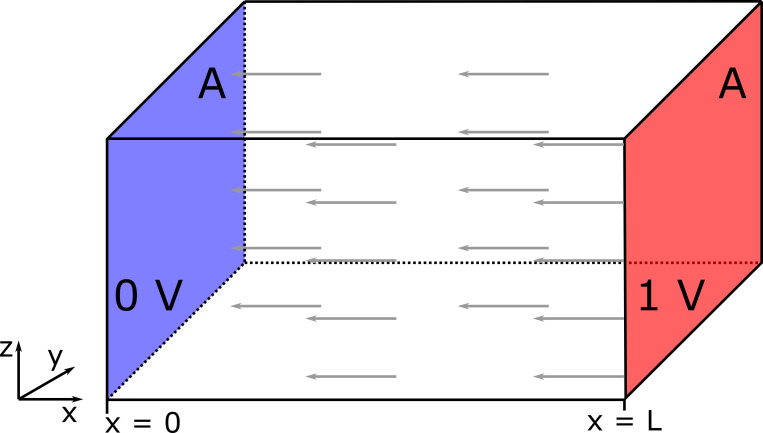 Figure S4.