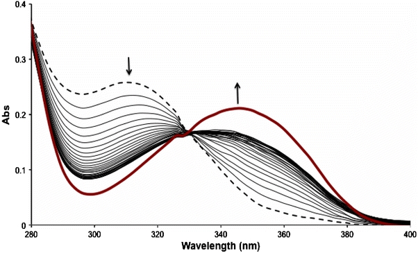 Fig. 3