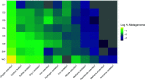 FIG 3