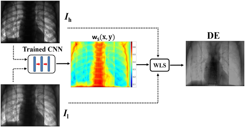 Figure 5.