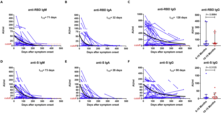 Figure 3