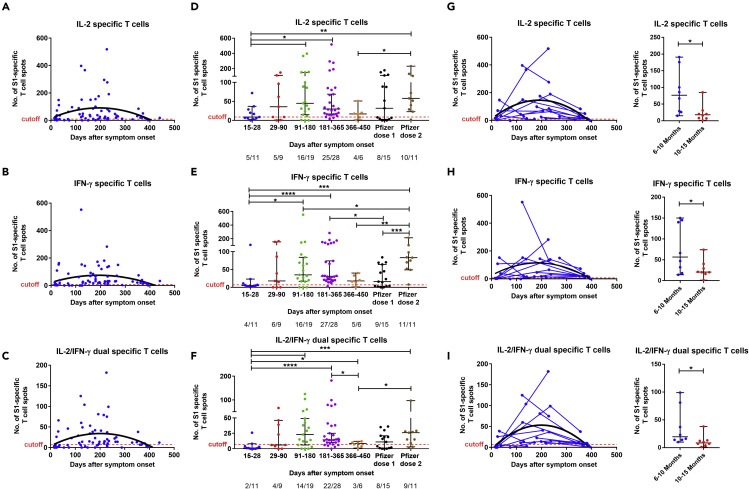 Figure 6