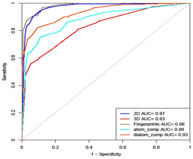 Figure 4