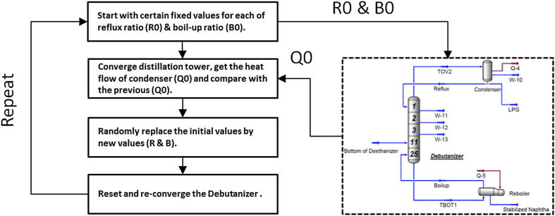 Fig. 3