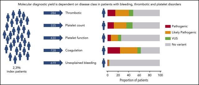 graphic file with name blood891192absf1.jpg