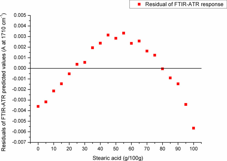 Fig 10