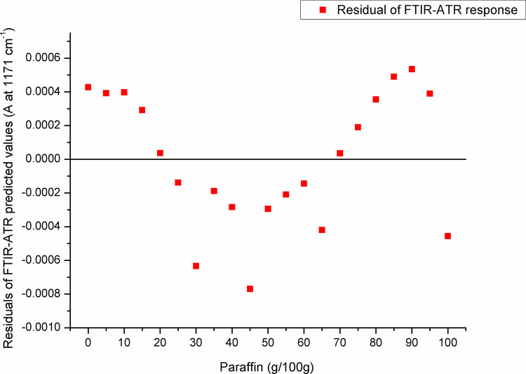 Fig 8