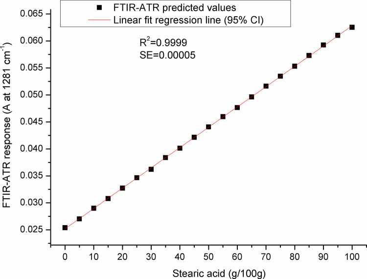 Fig 11