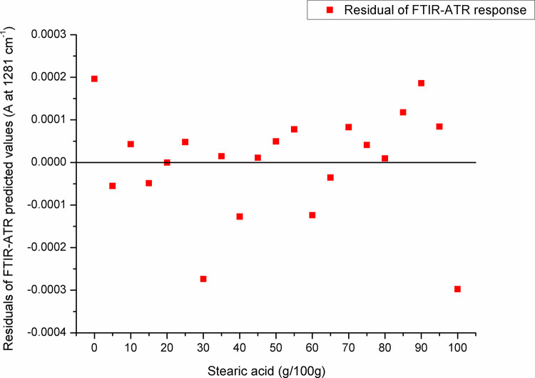 Fig 12