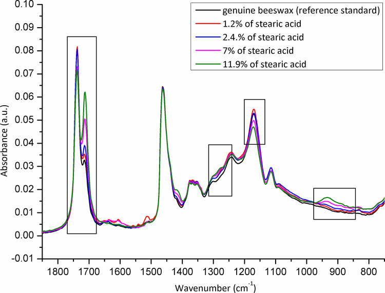 Fig 14