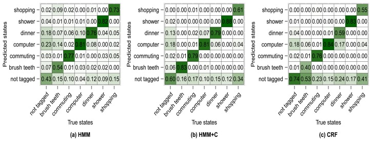 Figure 10.