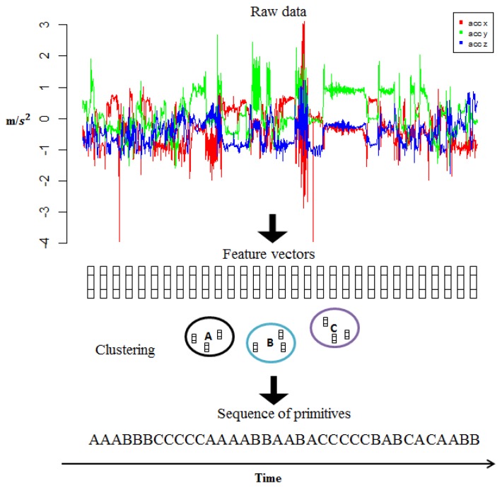 Figure 4.