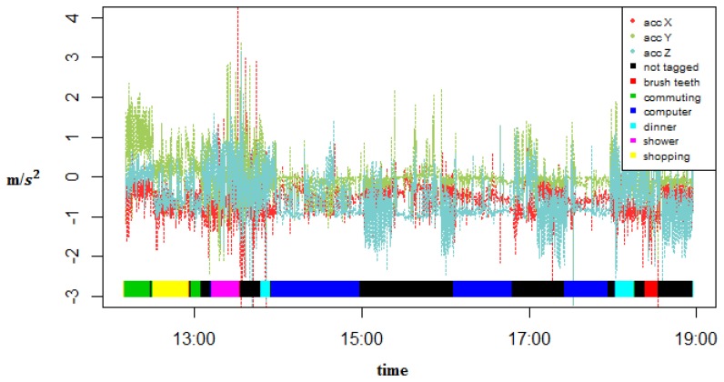 Figure 3.