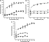 <b>FIG. 2.</b>