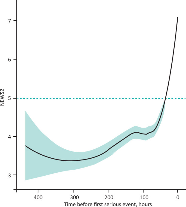 Fig 1.