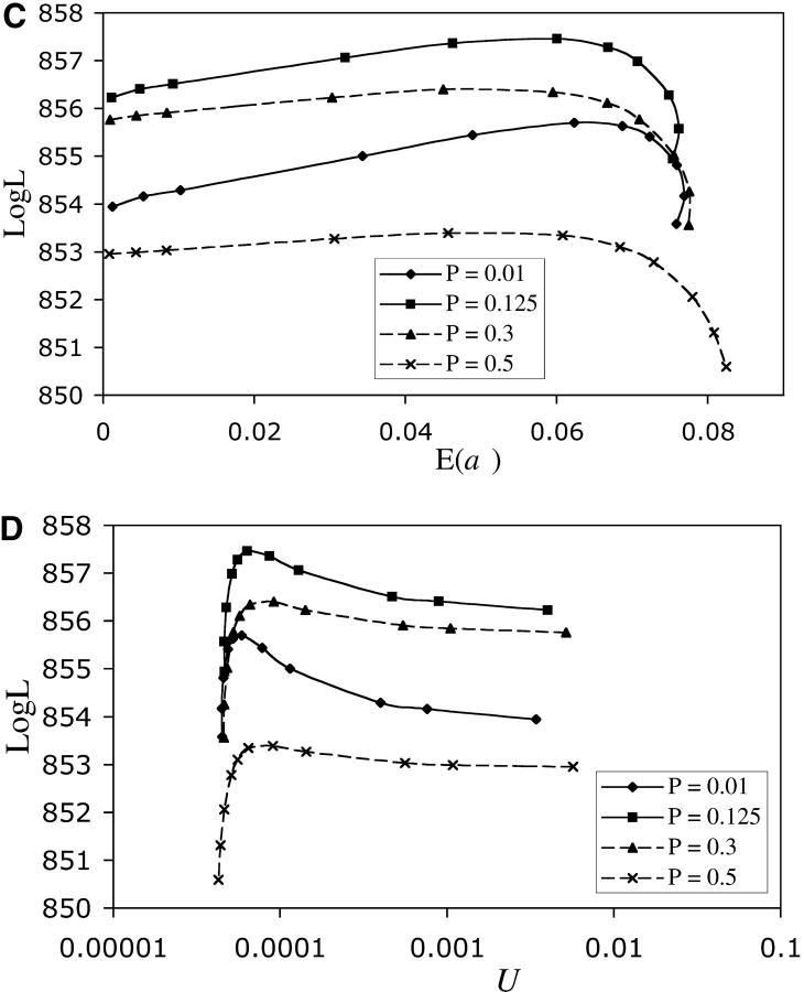 Figure 2.—