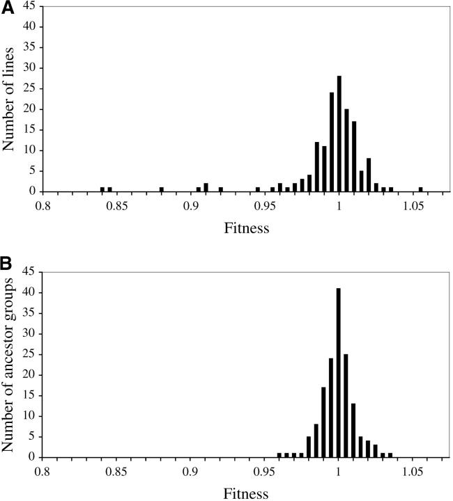 Figure 1.—