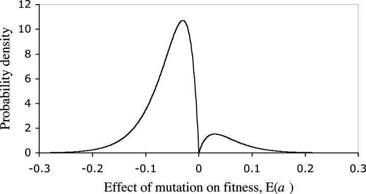 Figure 3.—