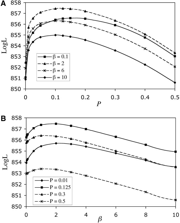 Figure 2.—