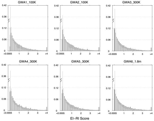 Figure 2a