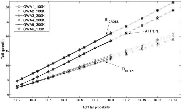 Figure 2c