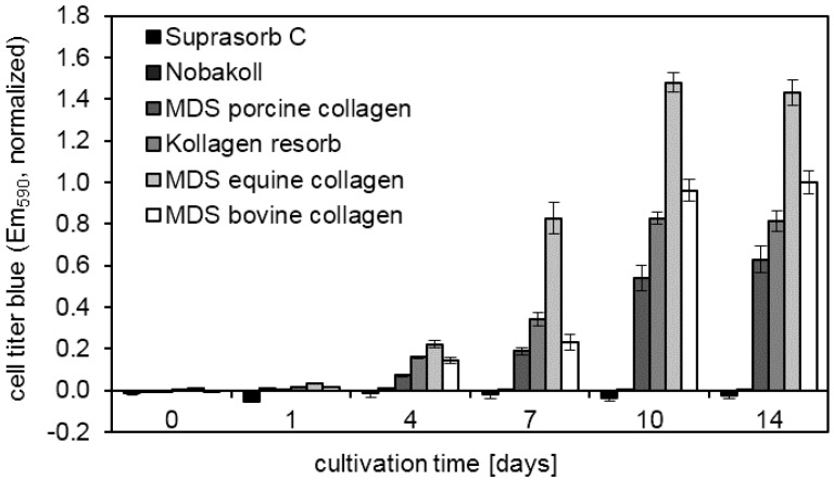 Figure 5