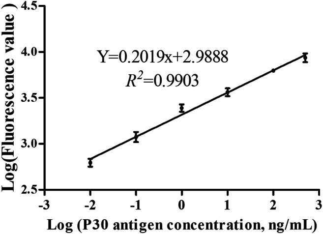 Fig. 3