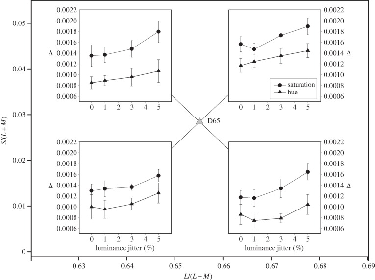 Figure 5.