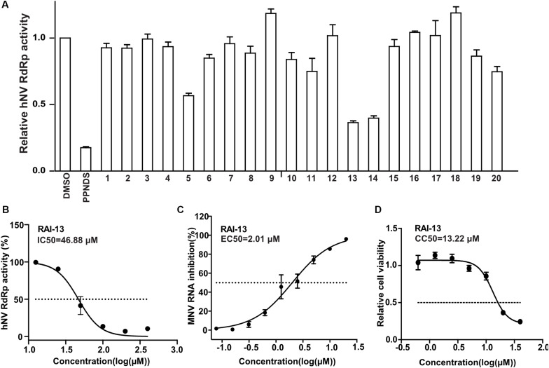 FIGURE 4