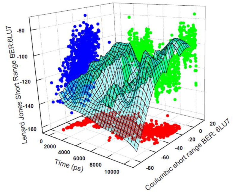 Figure 12.