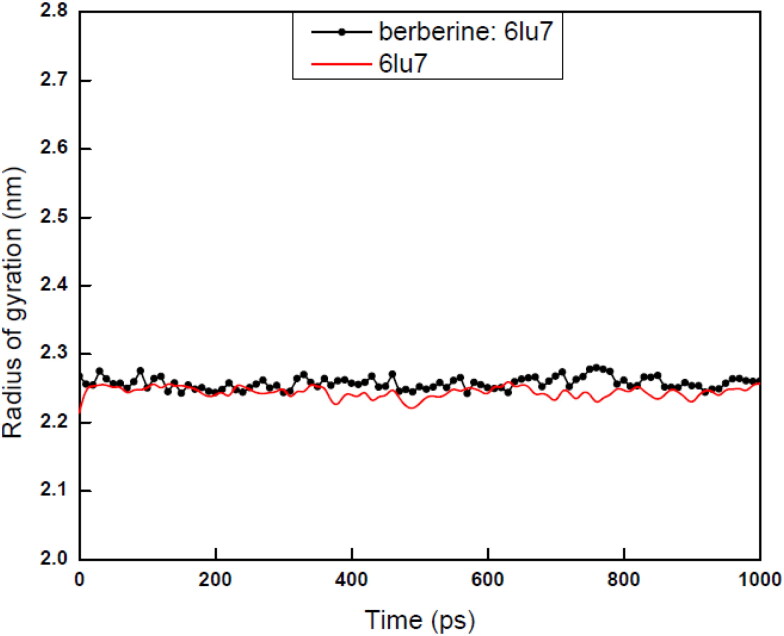 Figure 11.