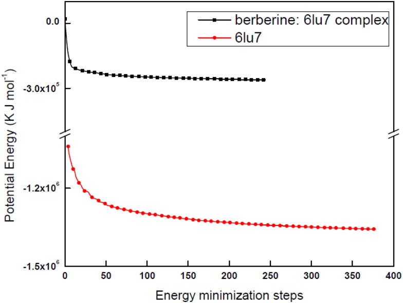 Figure 6.