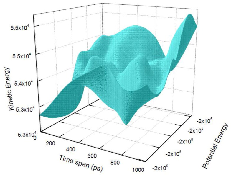 Figure 7.