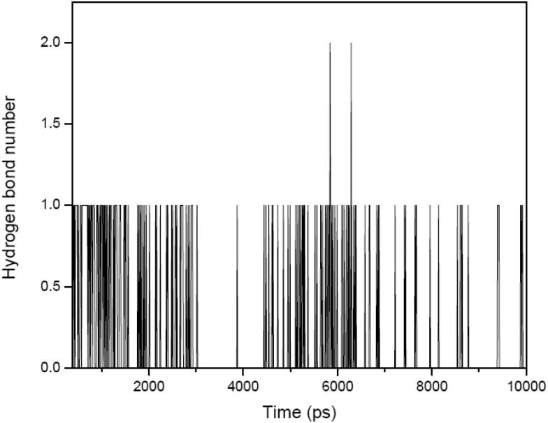 Figure 10.