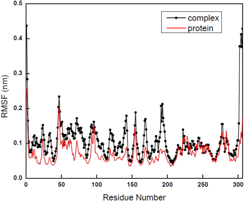 Figure 9.