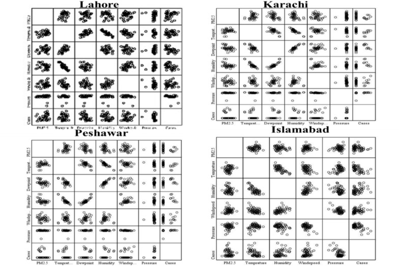 Fig. 4