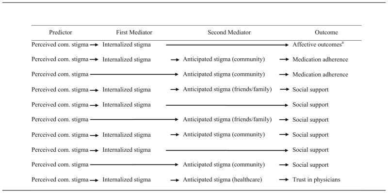 graphic file with name nihms793762f6.jpg