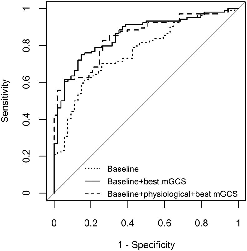 FIG. 1.