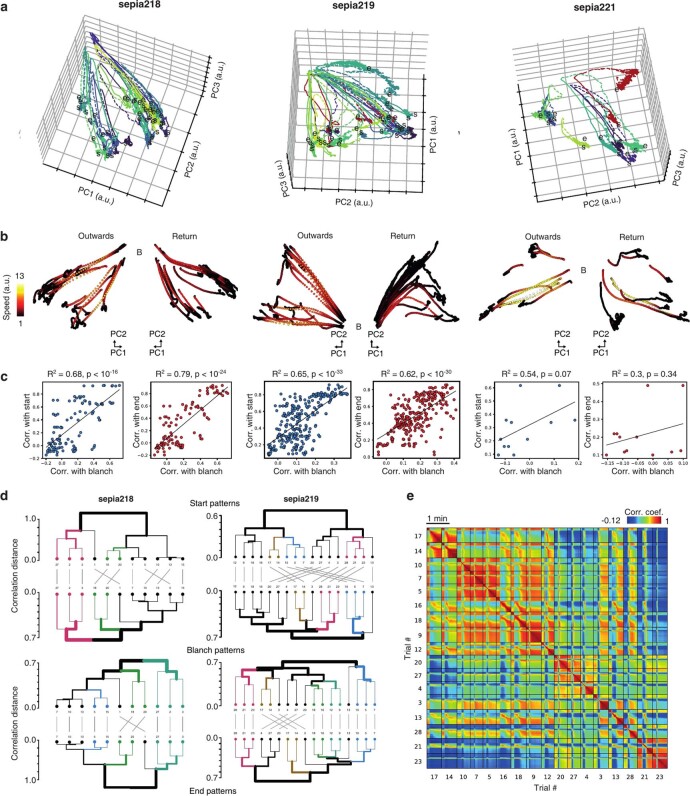 Extended Data Fig. 8