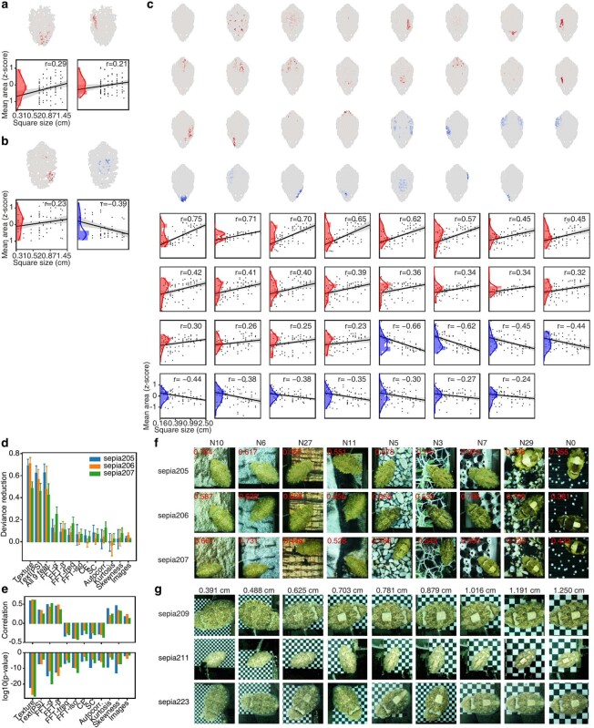 Extended Data Fig. 4